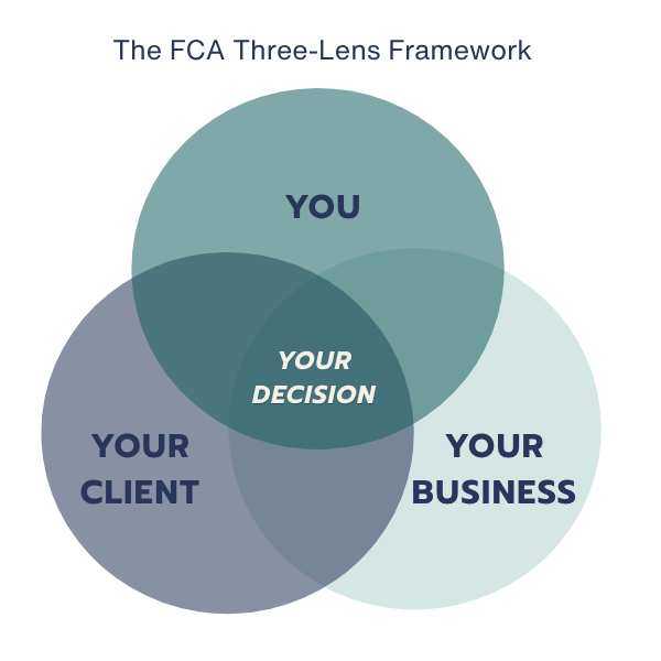 Three-Lens Framework Graphic Three-Lens Framework Graphic